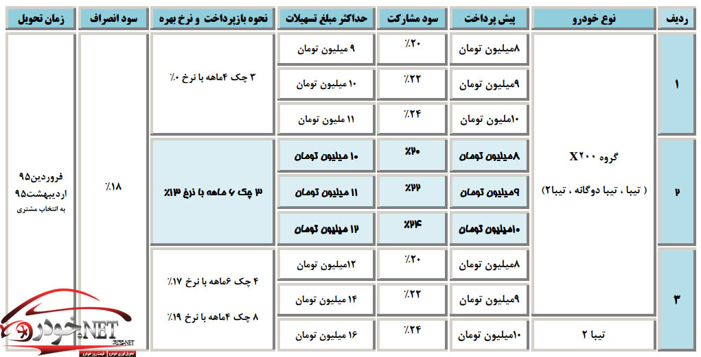 شرایط فروش دهه فجر محصولات سایپا+جدول